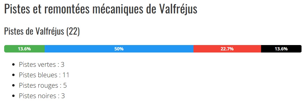 répartition des pistes par couleur